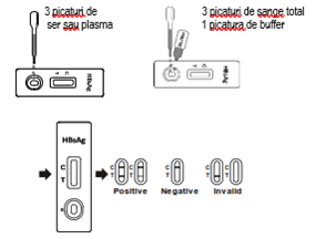 Test rapid HBsAg - imagine 2
